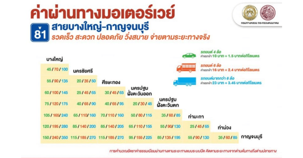 ค่าผ่านทางมอเตอร์เวย์