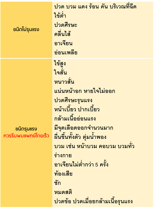 อาการข้างเคียง covid19