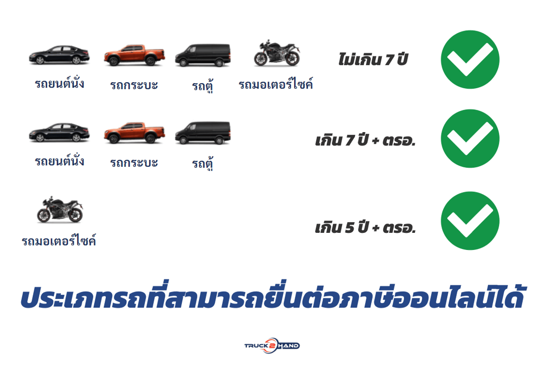 ต่อภาษีรถยนต์ออนไลน์