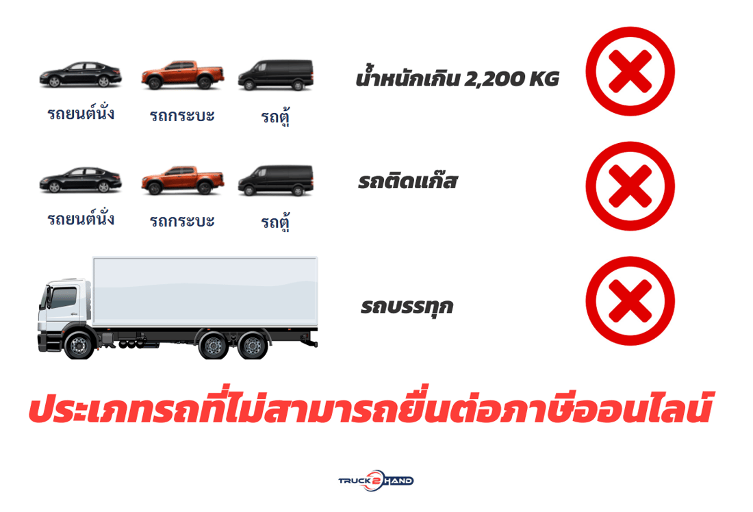 ต่อภาษีรถยนต์ออนไลน์