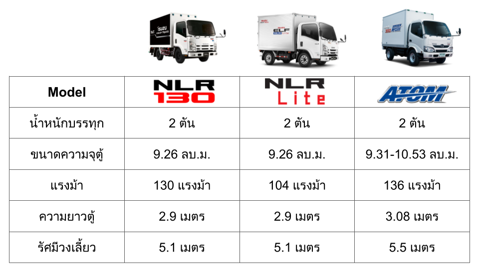 เปรียบเทียบ รถบรรทุก4ล้อ