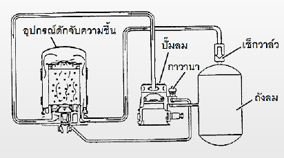 อุปกรณ์ดักจับความชื้น อะไหล่รถบรรทุก