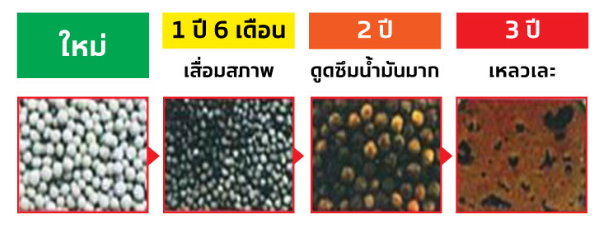 สารดักจับความชื้น
