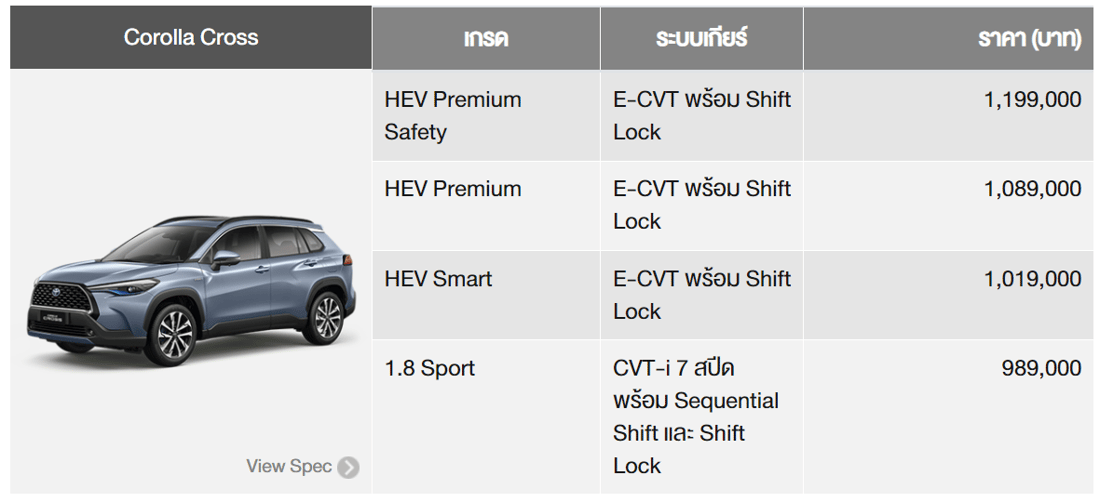 ราคา TOYOTA COROLLA CROSS