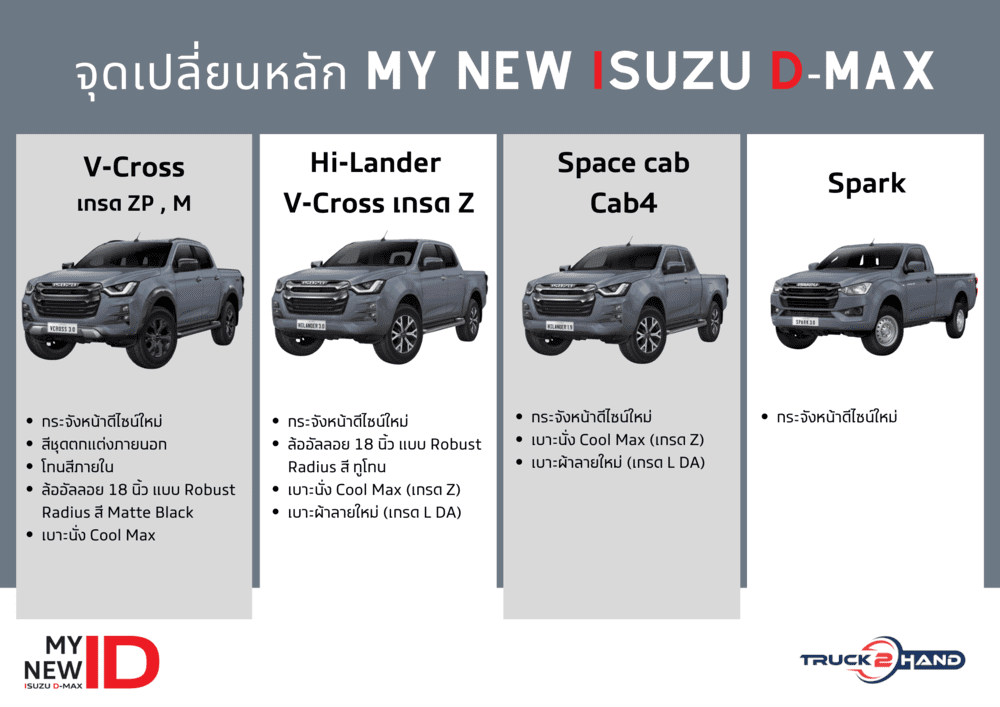 ISUZU D-MAX 2022