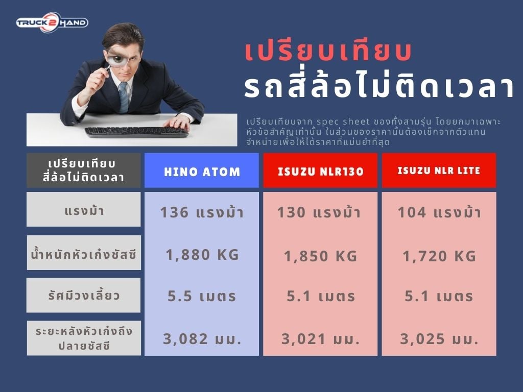 เปรียบเทียบ เปรียบเทียบ รถบรรทุก 4 ล้อ HINO 300 ATOM และ ISUZU NLR