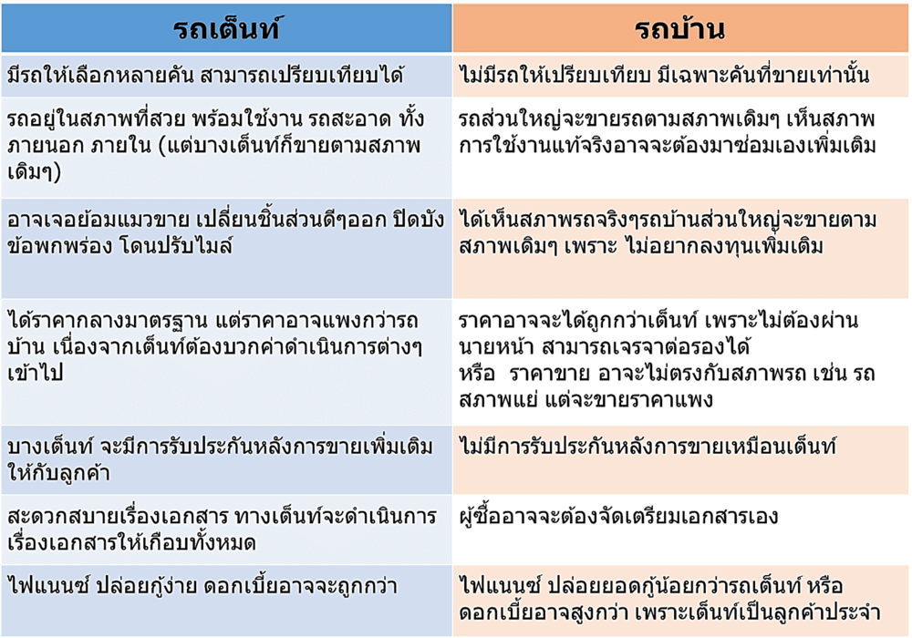 รถเต็นท์กับรถบ้าน