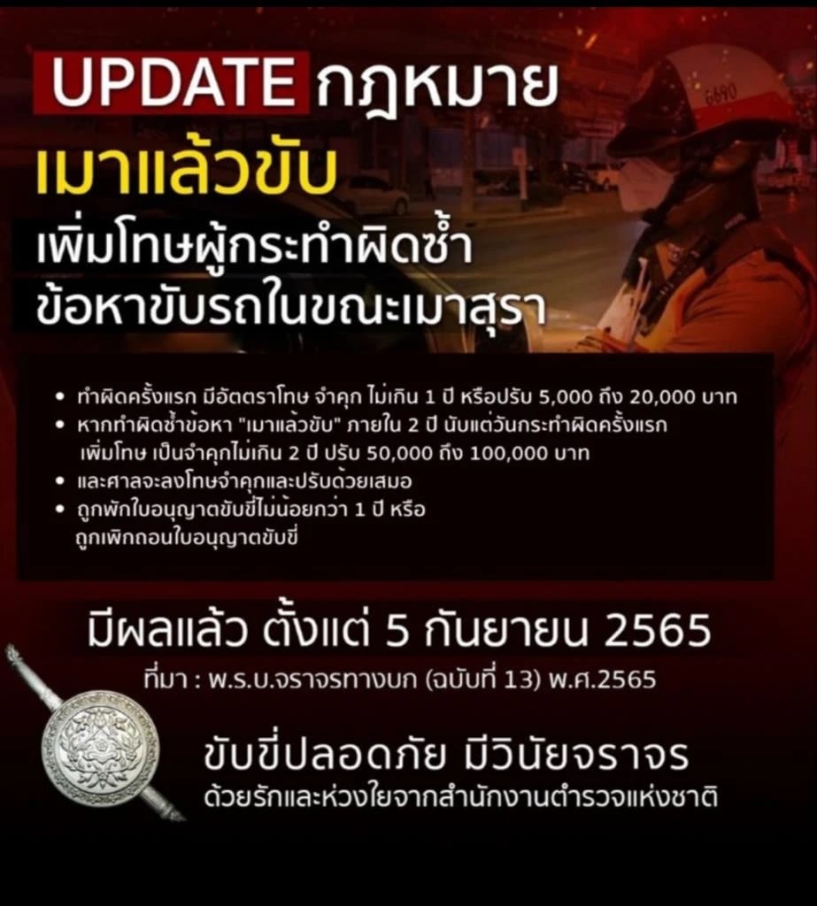 อัตราโทษตาม กฎหมายจราจรฉบับใหม่ 2565