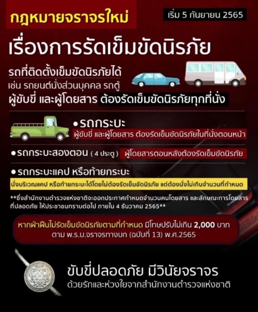 อัตราโทษตาม กฎหมายจราจรฉบับใหม่ 2565