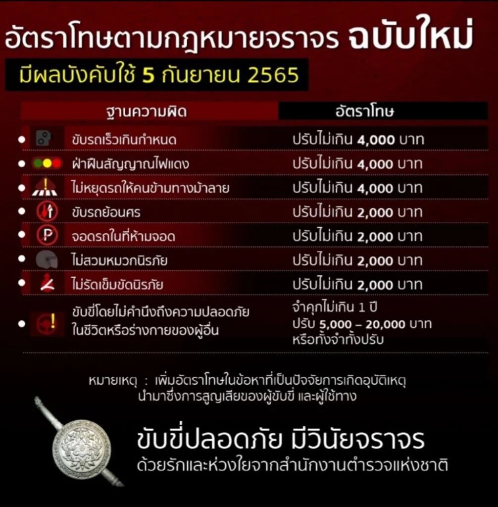 อัตราโทษตาม กฎหมายจราจรฉบับใหม่ 2565