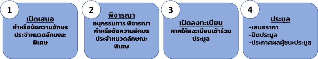 ป้ายทะเบียนรถ