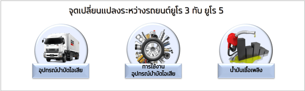 รถบรรทุกยูโร5