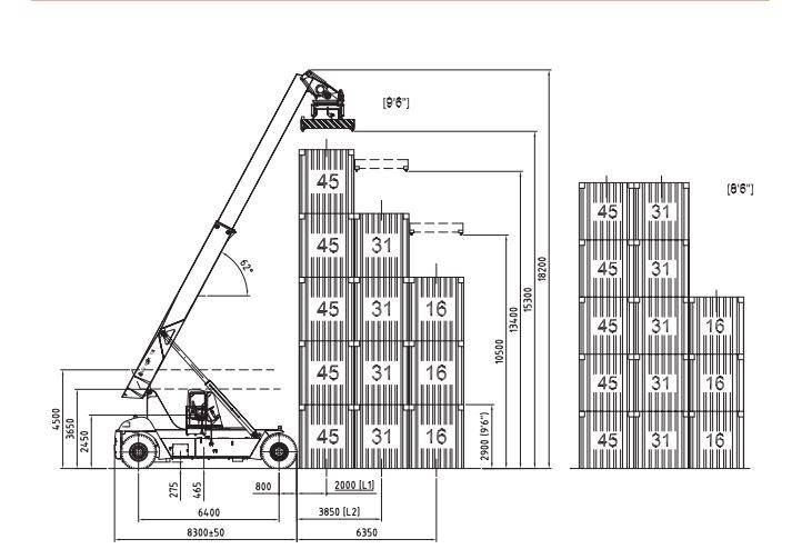 รถยกตู้ Reach Stackers
