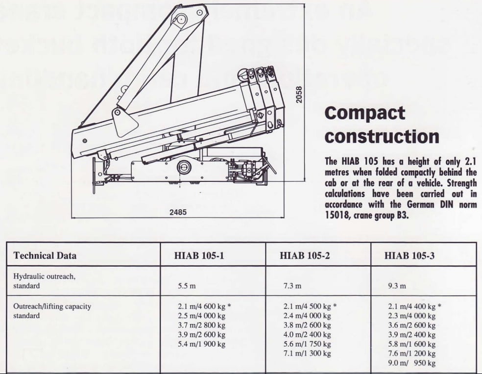 เครนติดรถบรรทุก HIAB105-2 ยกได้ 4.5 ตัน พร้อมปั้มไฮโดรลิค