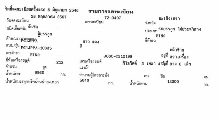 6 ล้อ ตู้บรรทุก มาอีกคันครับ HINO FG1J 212 แรง ปี 46