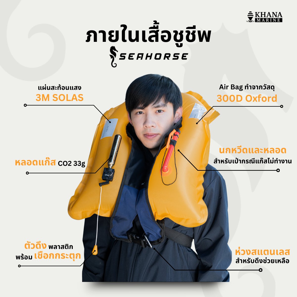 เสื้อชูชีพพองลมด้วยมือโดยการกระตุกเชือก เสื้อชูชีพพองลมด้วยมือโดยการกระตุกเชือก