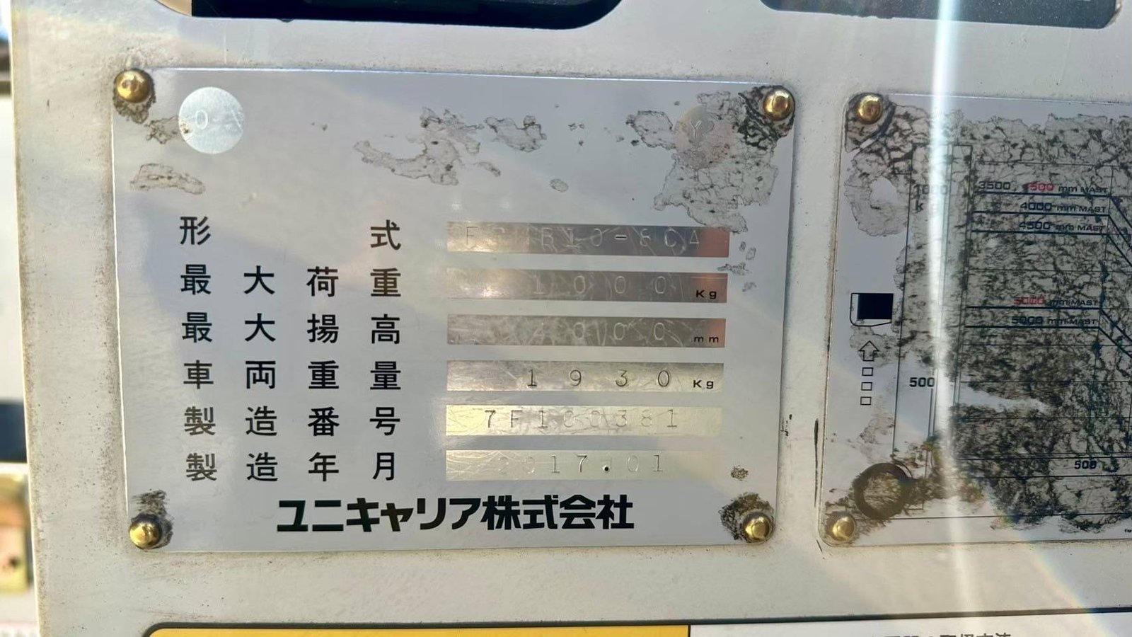 219 รถไฟฟ้ายืนขับ Nissan FBR10 219 รถไฟฟ้ายืนขับ Nissan FBR10