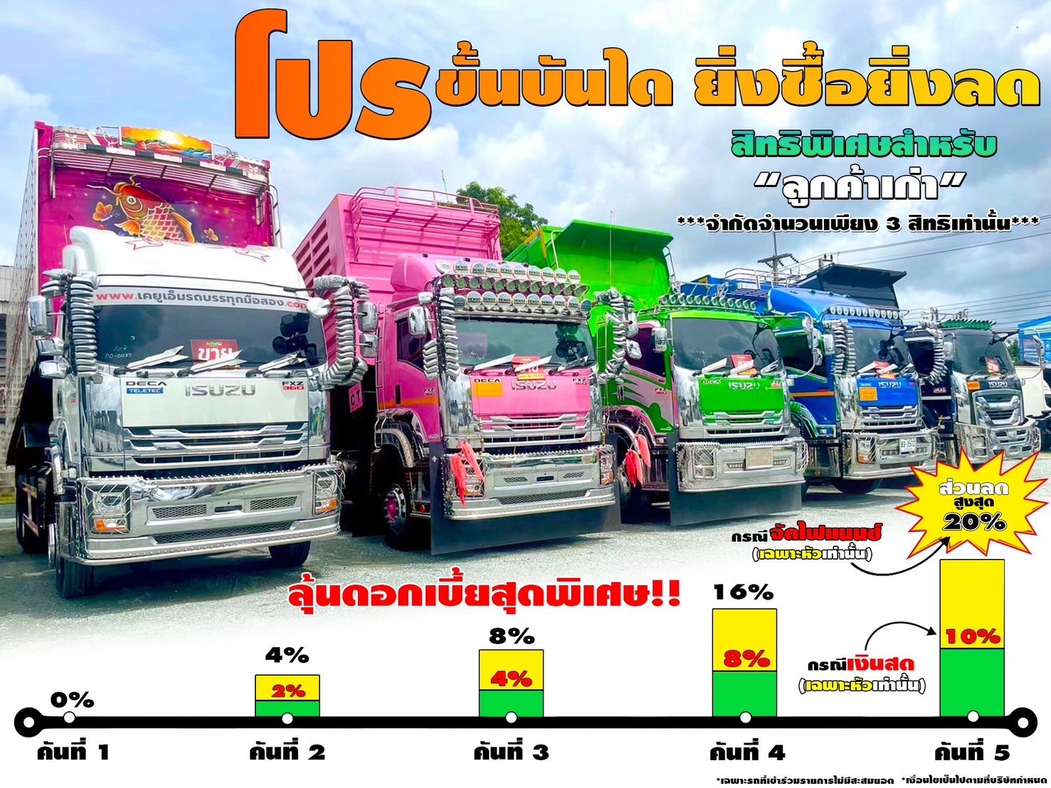 โปรที่ดีที่สุดแห่งปี ‼โปรขั้นบันได ยิ่งซื้อ ยิ่งลด‼ สิทธิพิเศษสำหรับลูกค้าเก่า โปรที่ดีที่สุดแห่งปี ‼โปรขั้นบันได ยิ่งซื้อ ยิ่งลด‼ สิทธิพิเศษสำหรับลูกค้าเก่า