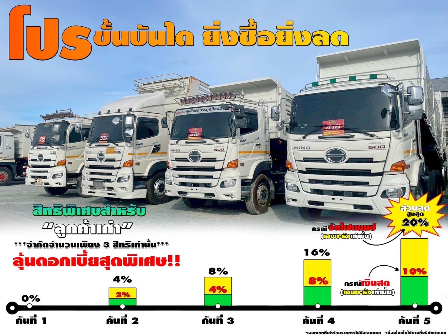 โปรที่ดีที่สุดแห่งปี ‼โปรขั้นบันได ยิ่งซื้อ ยิ่งลด‼ สิทธิพิเศษสำหรับลูกค้าเก่า โปรที่ดีที่สุดแห่งปี ‼โปรขั้นบันได ยิ่งซื้อ ยิ่งลด‼ สิทธิพิเศษสำหรับลูกค้าเก่า