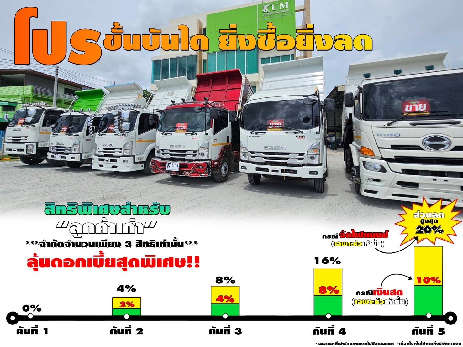 โปรที่ดีที่สุดแห่งปี ‼โปรขั้นบันได ยิ่งซื้อ ยิ่งลด‼ สิทธิพิเศษสำหรับลูกค้าเก่า โปรที่ดีที่สุดแห่งปี ‼โปรขั้นบันได ยิ่งซื้อ ยิ่งลด‼ สิทธิพิเศษสำหรับลูกค้าเก่า