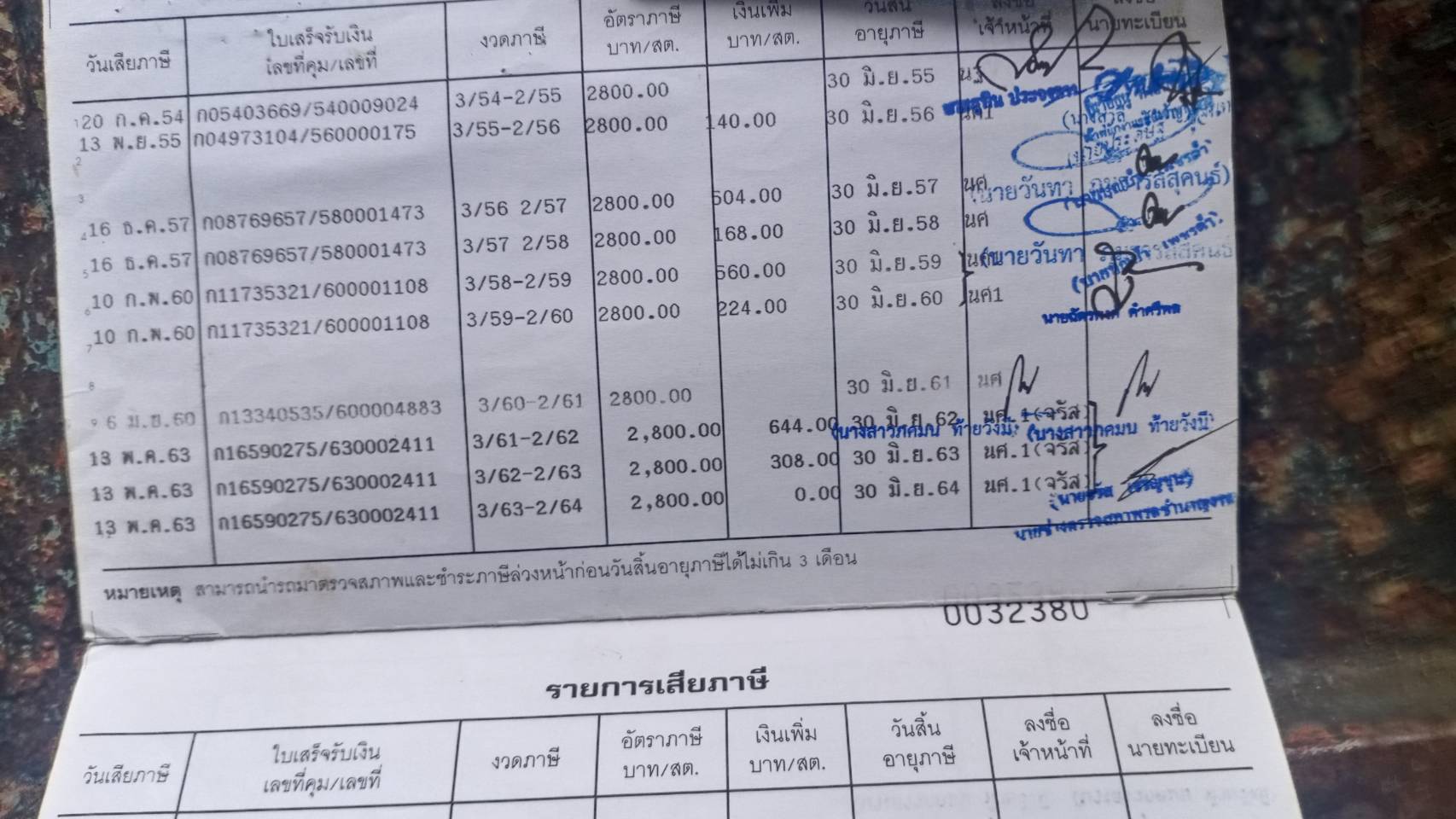 16/05/64.ขายหกล้อท้ายลาด