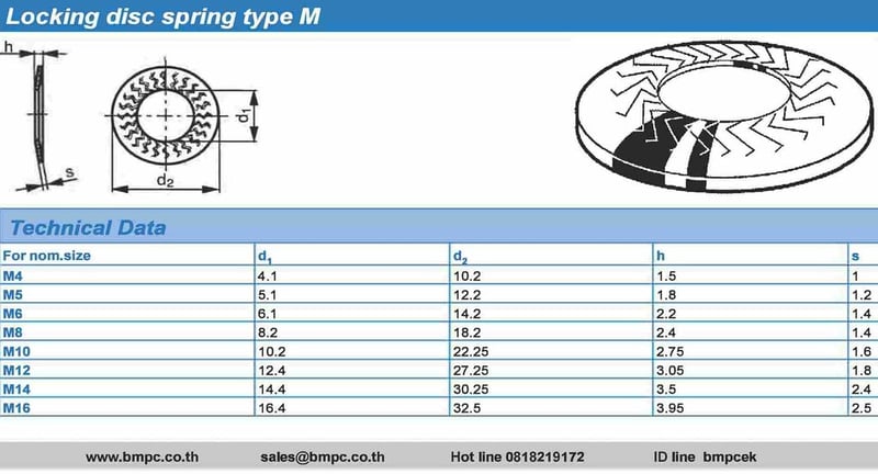 Locking Disc spring type M, Cup spring washer, แหวนจานกันคลายแบบมีลาย