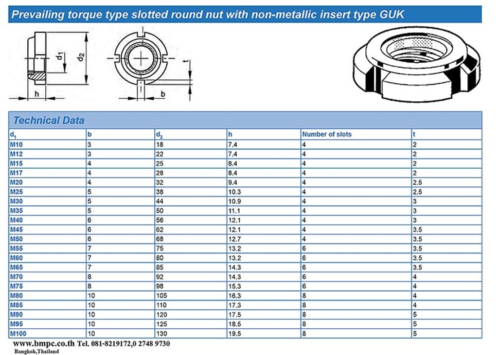 Prevailing torque type slotted round nut with non-metallic insert type GUK 