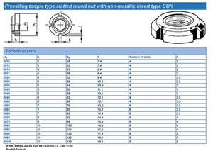 Slotted round nut, Round nut, Fine U NUT, Tab washer, MB washer. Hook wrench, Bearing NUT, Lock nut, Lock washer