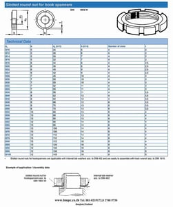 Prevailing torque type slotted round nut with non-metallic insert type GUK 