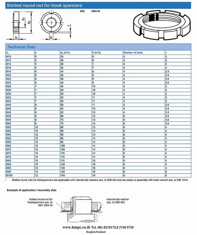 Slotted round nut, Round nut, Fine U NUT, Tab washer, MB washer. Hook wrench, Bearing NUT, Lock nut, Lock washer