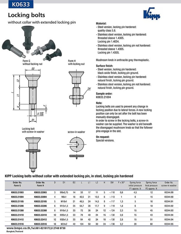 Locking bolt standard pitch, Index plunger, Plunger with pin, สลักล๊อกตำแหน่ง, ซ่อมเกลียว,  slotted round nut
