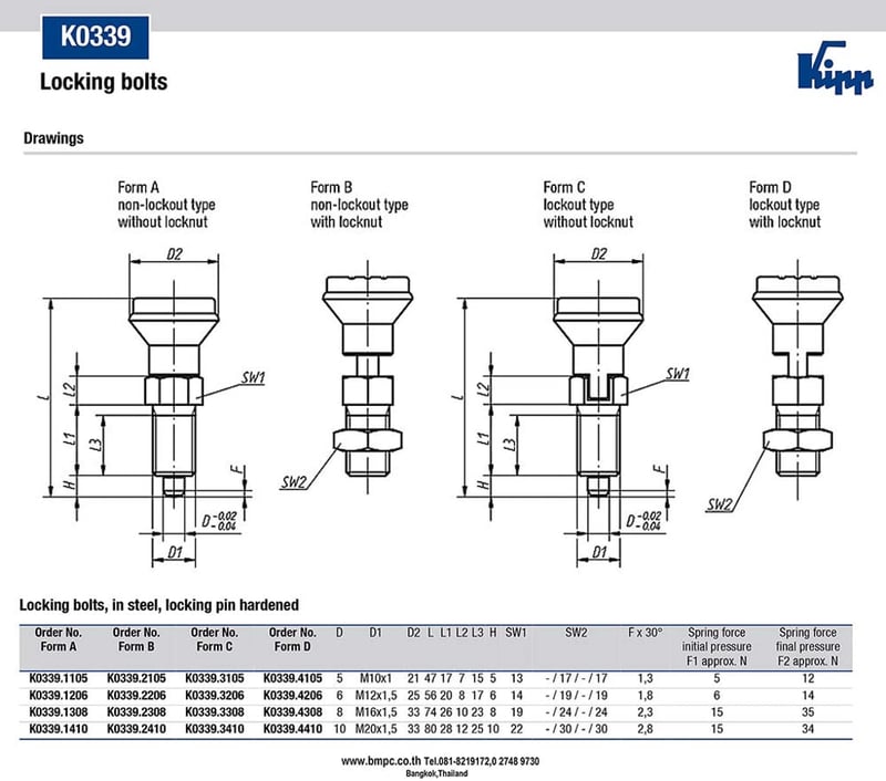 Locking bolt standard pitch, Index plunger, Plunger with pin, สลักล๊อกตำแหน่ง, ซ่อมเกลียว,  slotted round nut
