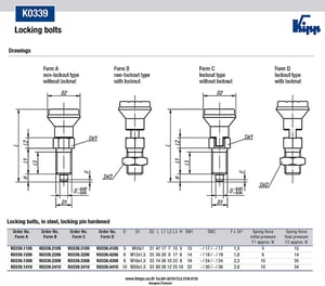 Locking bolt standard pitch, Index plunger, Plunger with pin, สลักล๊อกตำแหน่ง, ซ่อมเกลียว,  slotted round nut