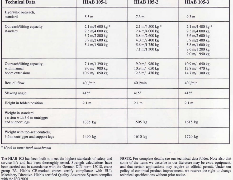 เครนติดรถบรรทุก HIAB105-2 ยกได้ 4.5 ตัน พร้อมปั้มไฮโดรลิค