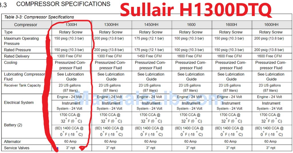 ปั้มลม SULLAIR รุ่น H1300 475แรงม้า ลม 10.5 บาร์