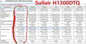 ปั้มลม SULLAIR รุ่น H1300 475 แรงม้า ลม 10.5 บาร์