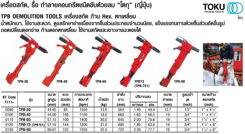ขายสกัดคอนกรีตและย้ํารีเวทลม TOKU รุ่น AA-13B, TCA-7, TPB-60,TCB-300 ใช้กับเครื่องปั๊มลม