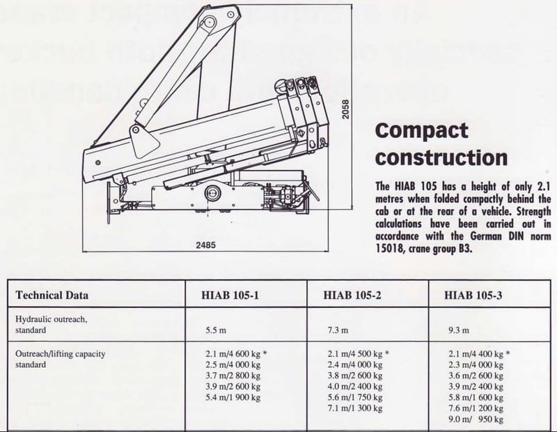เครนติดรถบรรทุก HIAB105-2 พร้อมปั้ม ยกได้ 4.5 ตัน