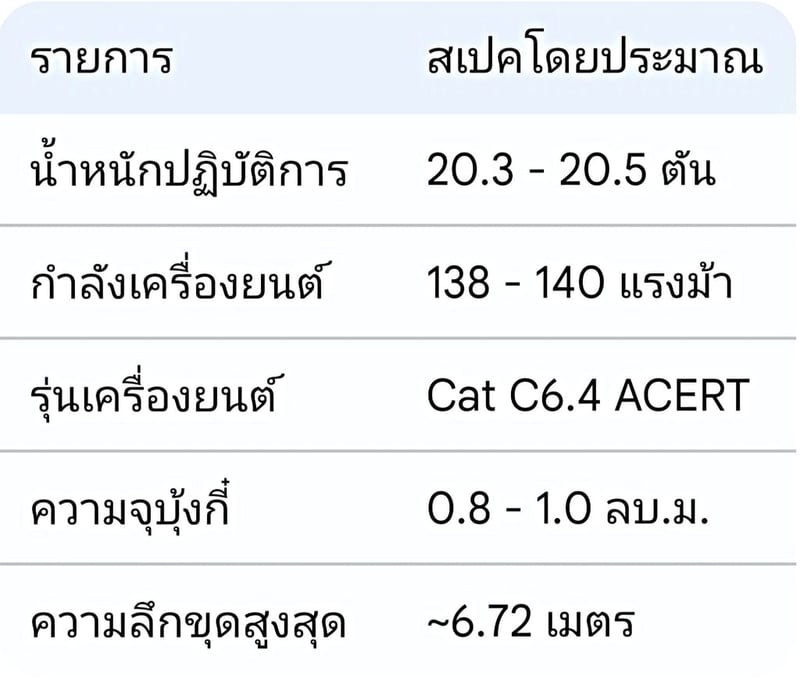 excavators 🚜 รถแบคโฮ CAT 320D-E (มีเล่มทะเบียน!) มีไลน์หัวเจาะ กล้องมองหลัง
