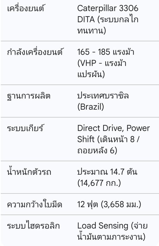 🏗️ [ขาย] รถเกรด CAT 140H รหัส 5HM สภาพนางฟ้า พร้อมเล่มทะเบียน! 🚧💨