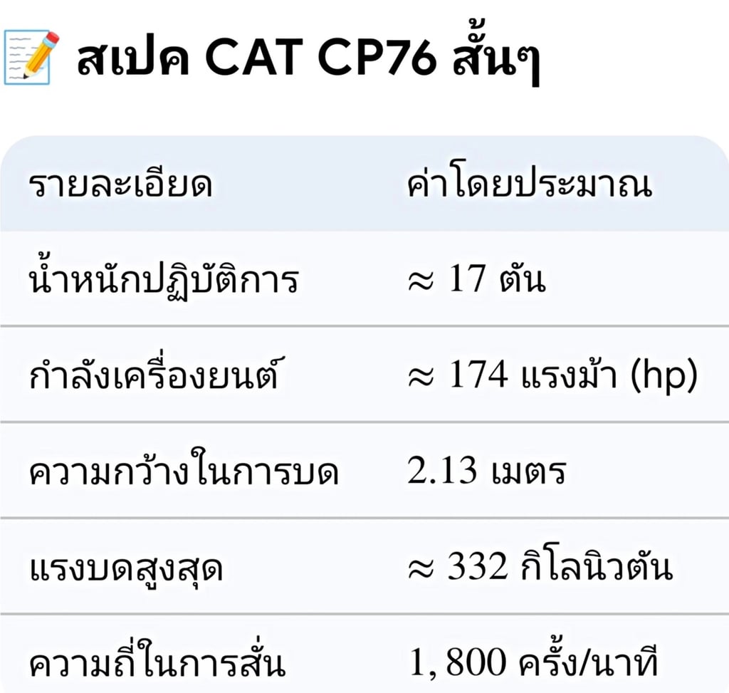 🚧 รถบดสั่นสะเทือน CAT CP76 ปี 2011 (NEW!) 🚧 รถบดสั่นสะเทือน CAT CP76 ปี 2011 (NEW!)
