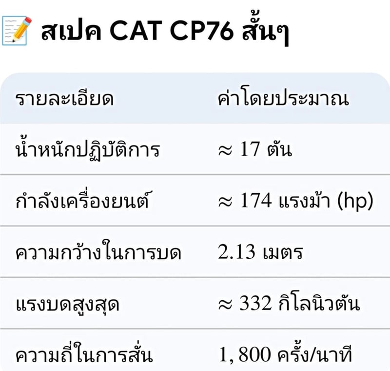 ​🚧 รถบดสั่นสะเทือน CAT CP76 ปี 2011 (NEW!)