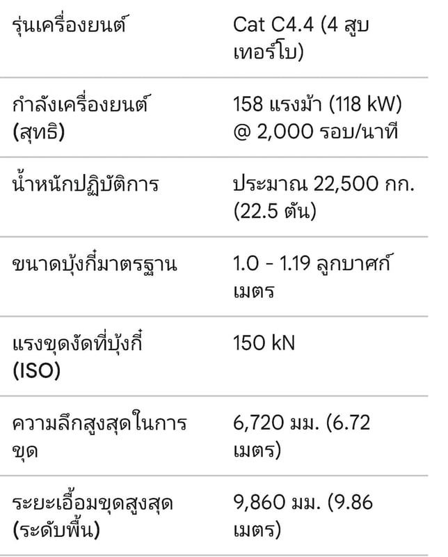 🚧รถแบ็คโฮ CAT 320 Next Gen ปี 2021 (สภาพสวยเดิมพร้อมลุยทุกที่) 🚧รถแบ็คโฮ CAT 320 Next Gen ปี 2021 (สภาพสวยเดิมพร้อมลุยทุกที่)