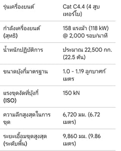 🚧รถแบ็คโฮ CAT 320 Next Gen ปี 2021 (สภาพสวยเดิมพร้อมลุยทุกที่) 🚧รถแบ็คโฮ CAT 320 Next Gen ปี 2021 (สภาพสวยเดิมพร้อมลุยทุกที่)