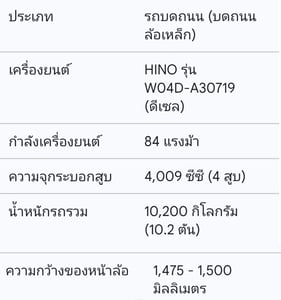 รถบดสั่นสะเทือน SAKAI SW70C (หน้าเหล็ก-หลังเหล็ก)(เบรคดาวน์)​ ​รุ่นยอดนิยม