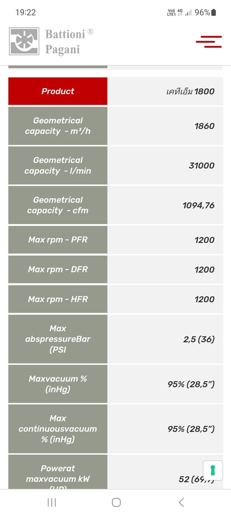 ปั้มแวคคั่มดูดโคลนลอกท่อน้ำเสีย