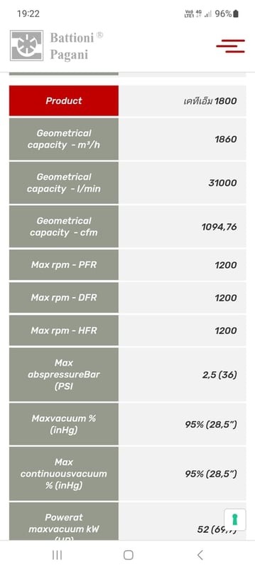 ปั้มแวคคั่มดูดโคลนลอกท่อน้ำเสีย ปั้มแวคคั่มดูดโคลนลอกท่อน้ำเสีย