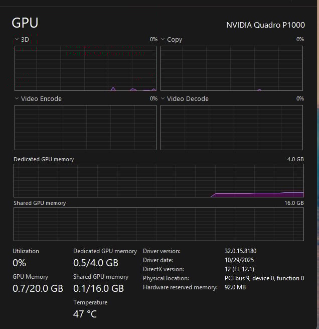 การ์ดจอ Quadro P1000 การ์ดจอ Quadro P1000