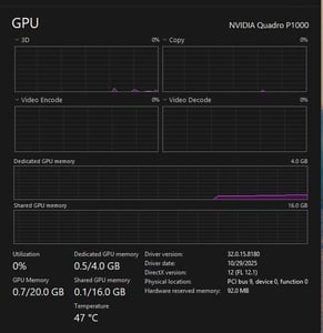 การ์ดจอ Quadro P1000 การ์ดจอ Quadro P1000