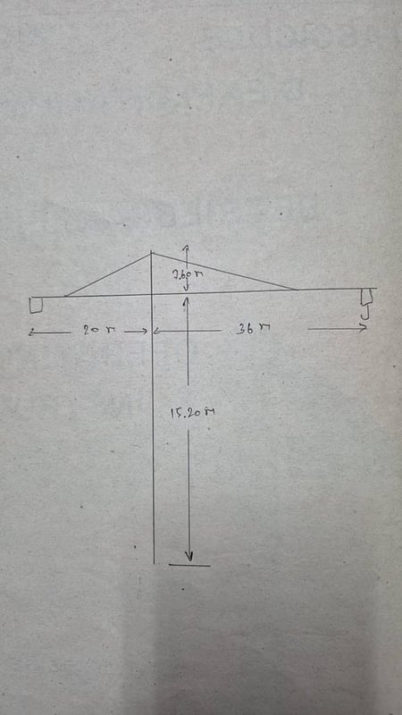 ขาย Tower Crane Potain